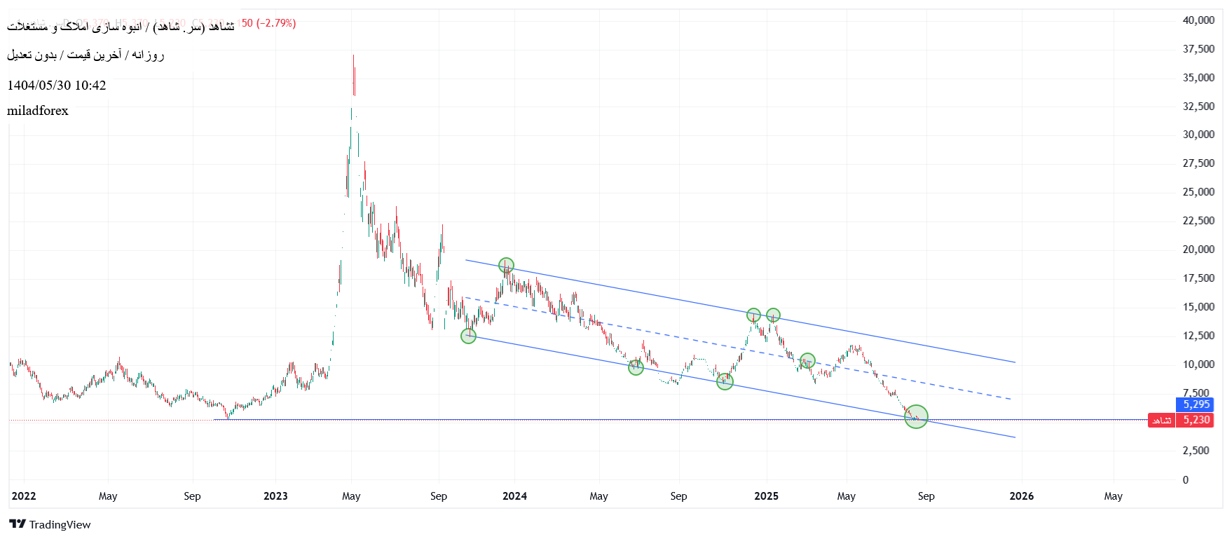 analysis_chart