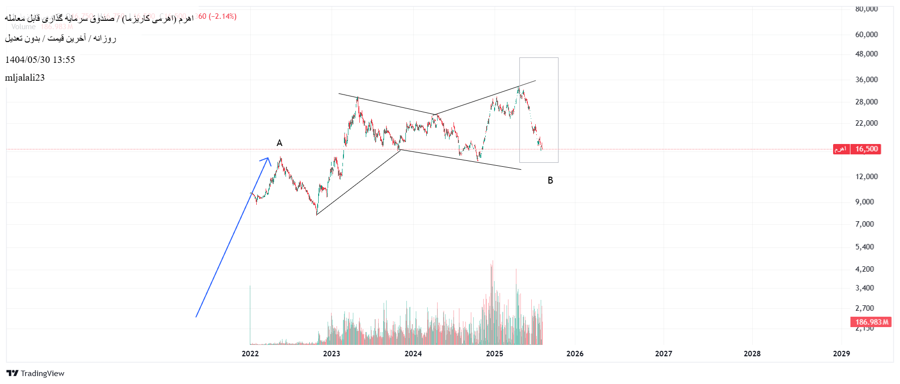 analysis_chart