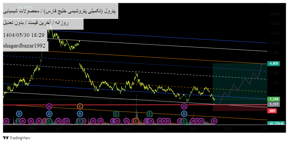 analysis_chart