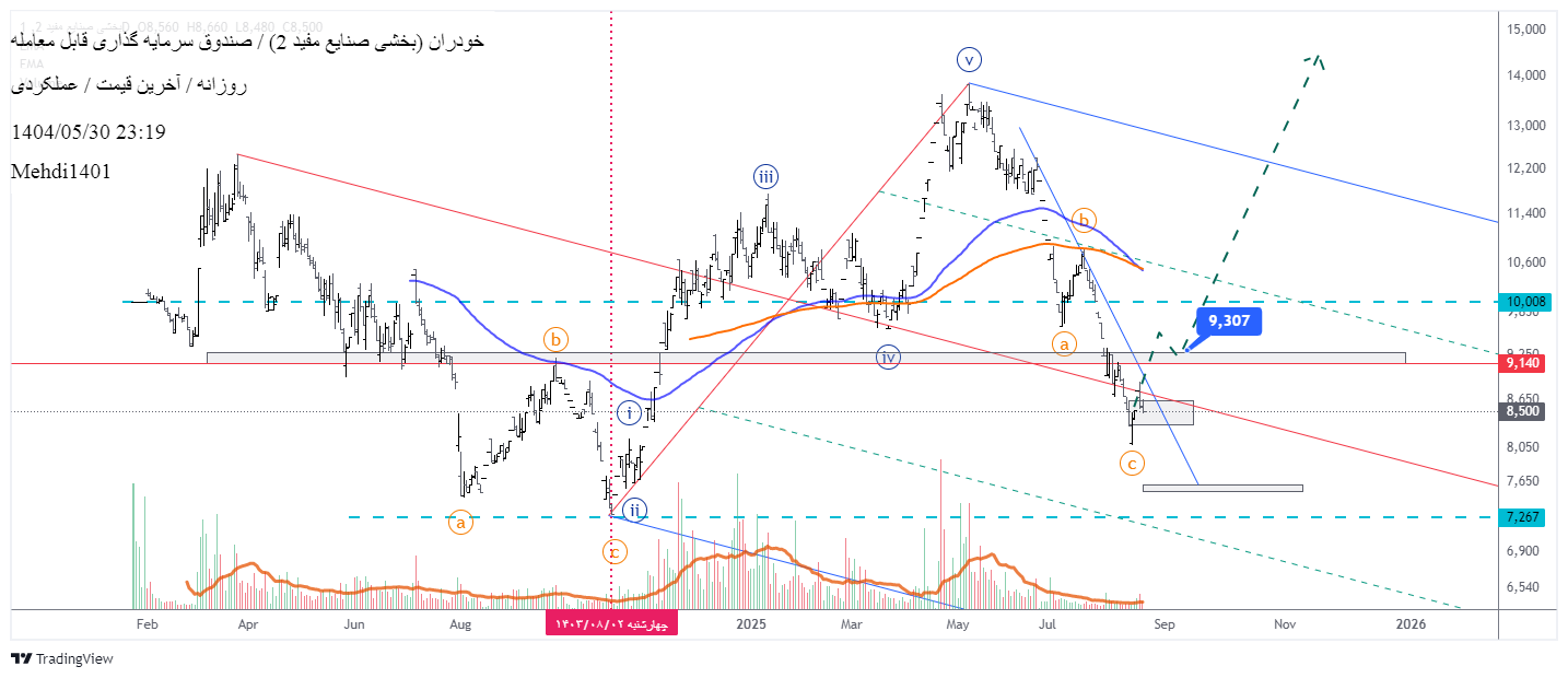 analysis_chart
