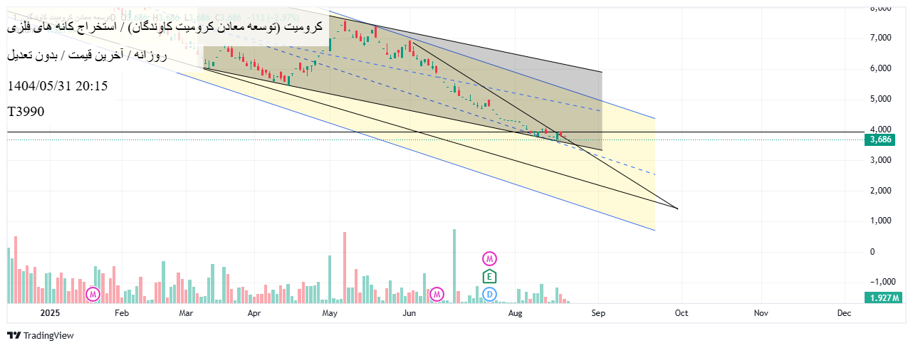 analysis_chart