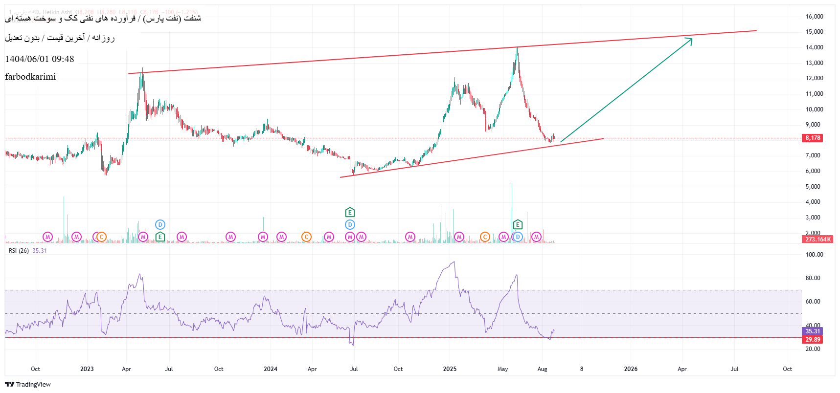 analysis_chart