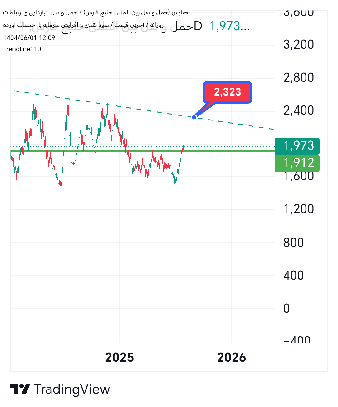 analysis_chart