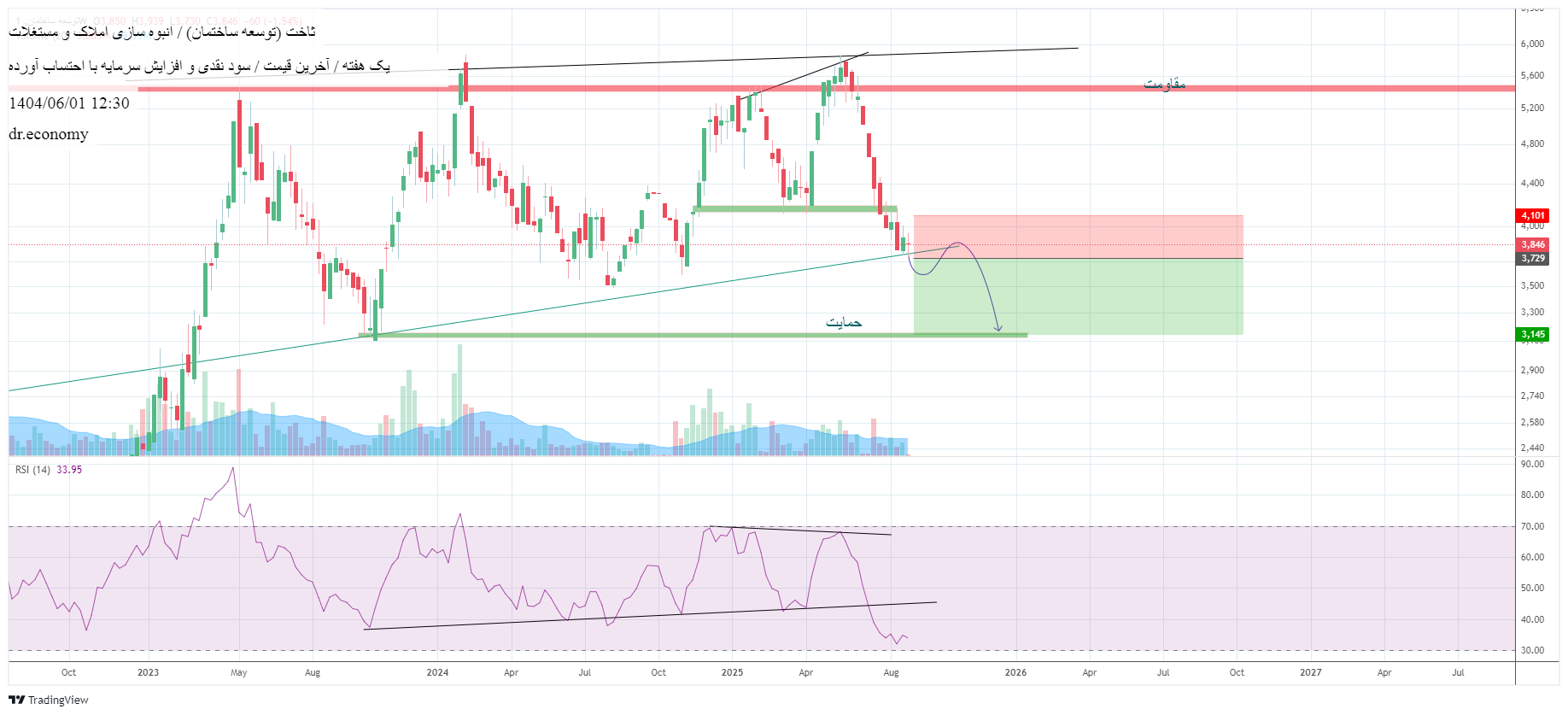 analysis_chart