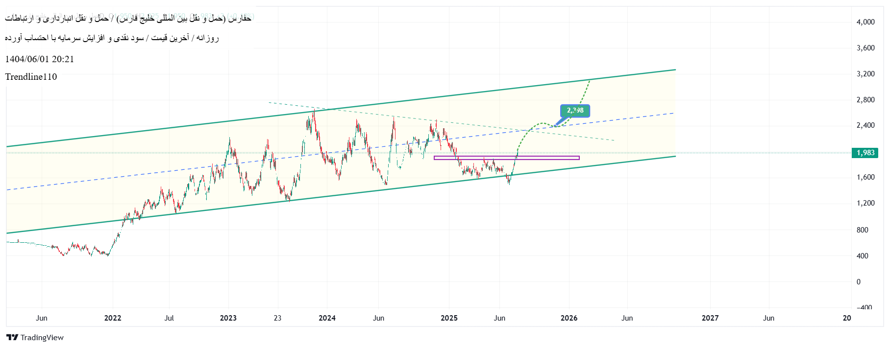 analysis_chart