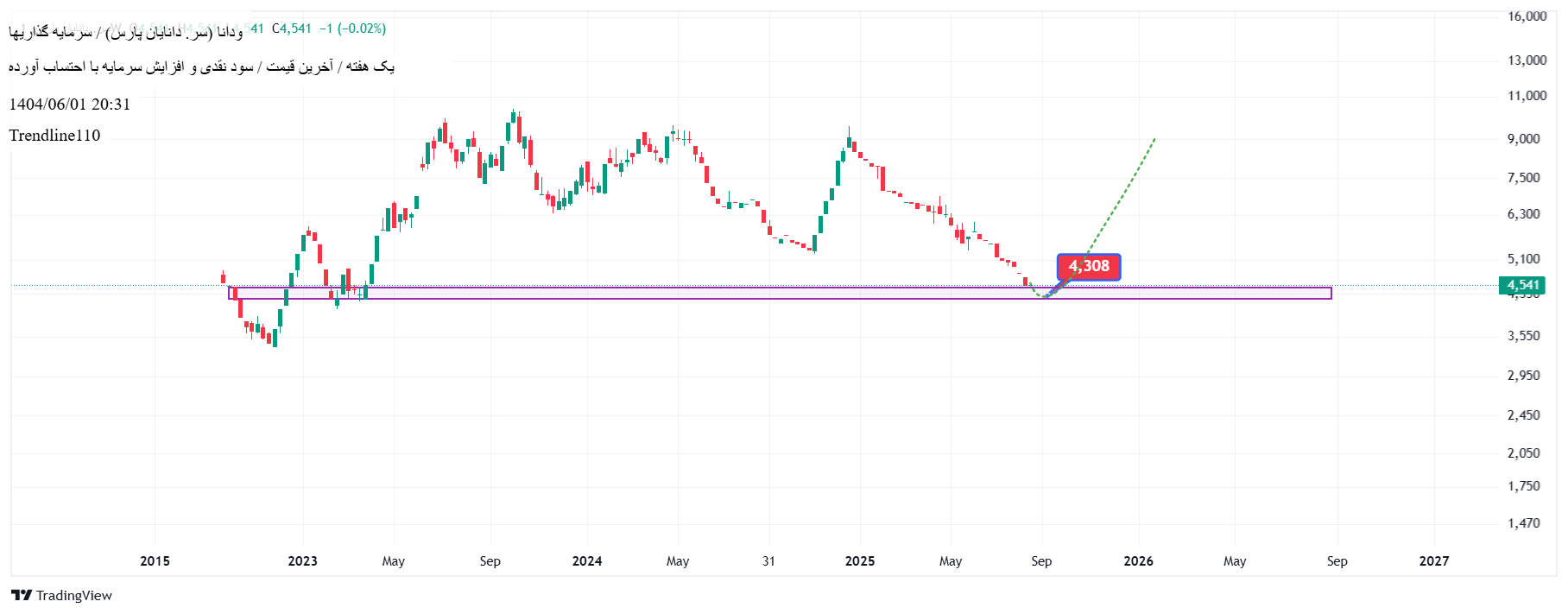 analysis_chart