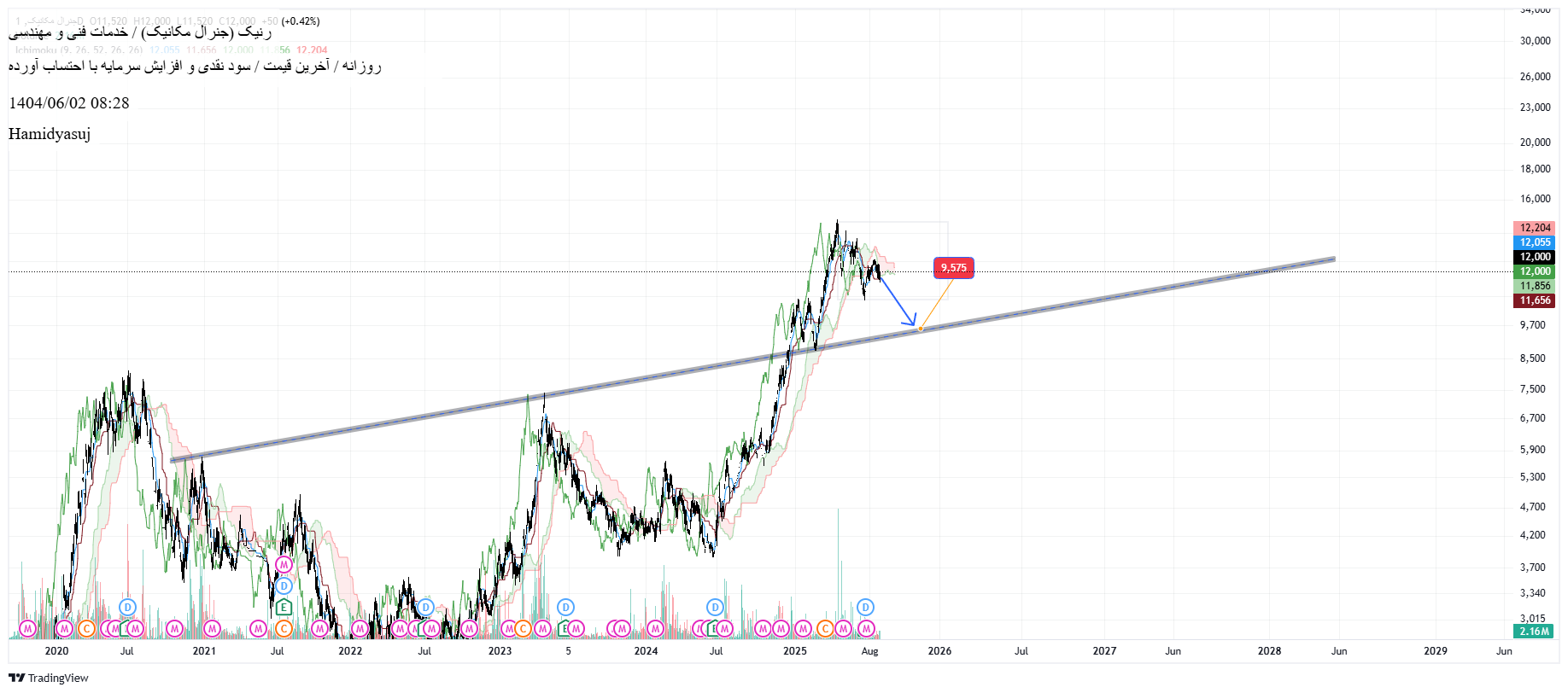 analysis_chart
