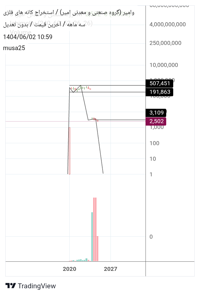 analysis_chart