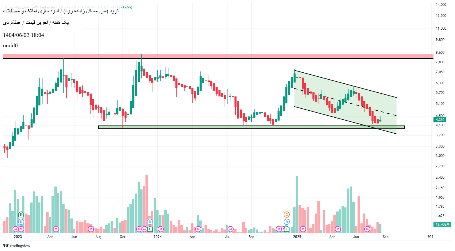 analysis_chart