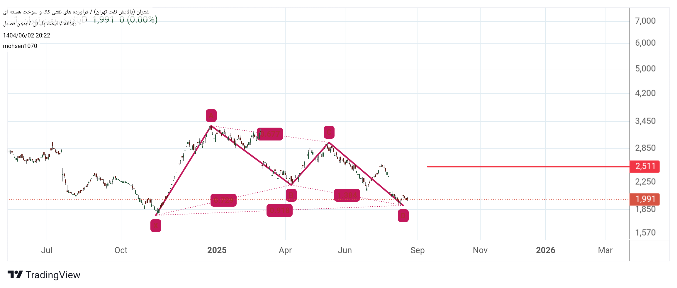 analysis_chart