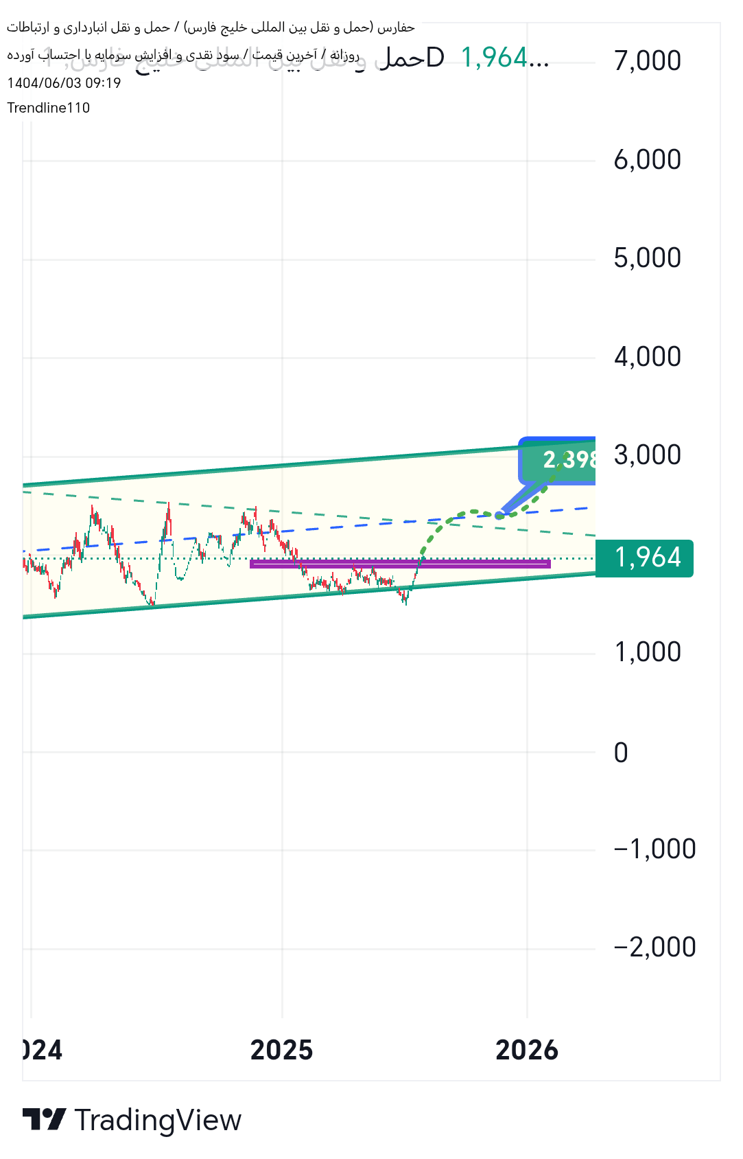 analysis_chart