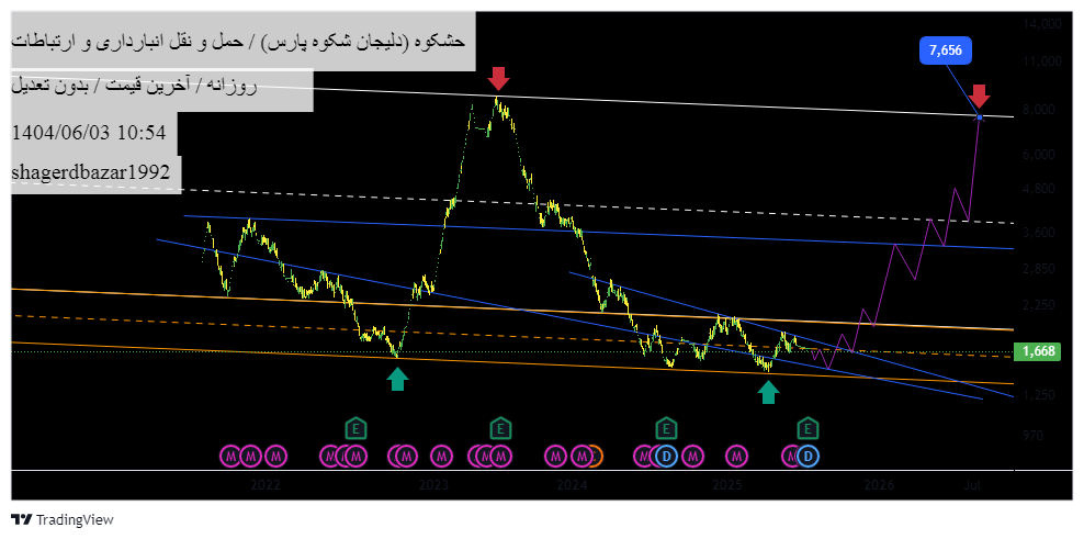 analysis_chart
