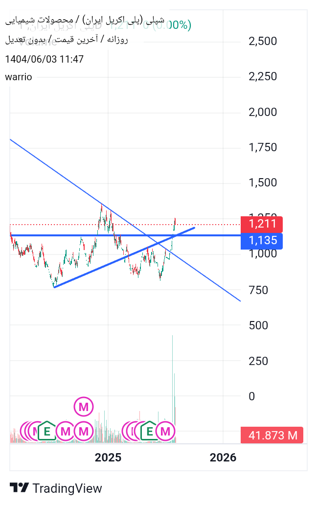analysis_chart