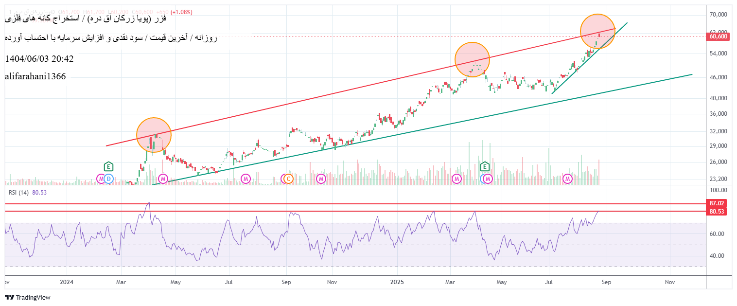 analysis_chart