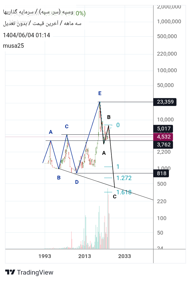 analysis_chart