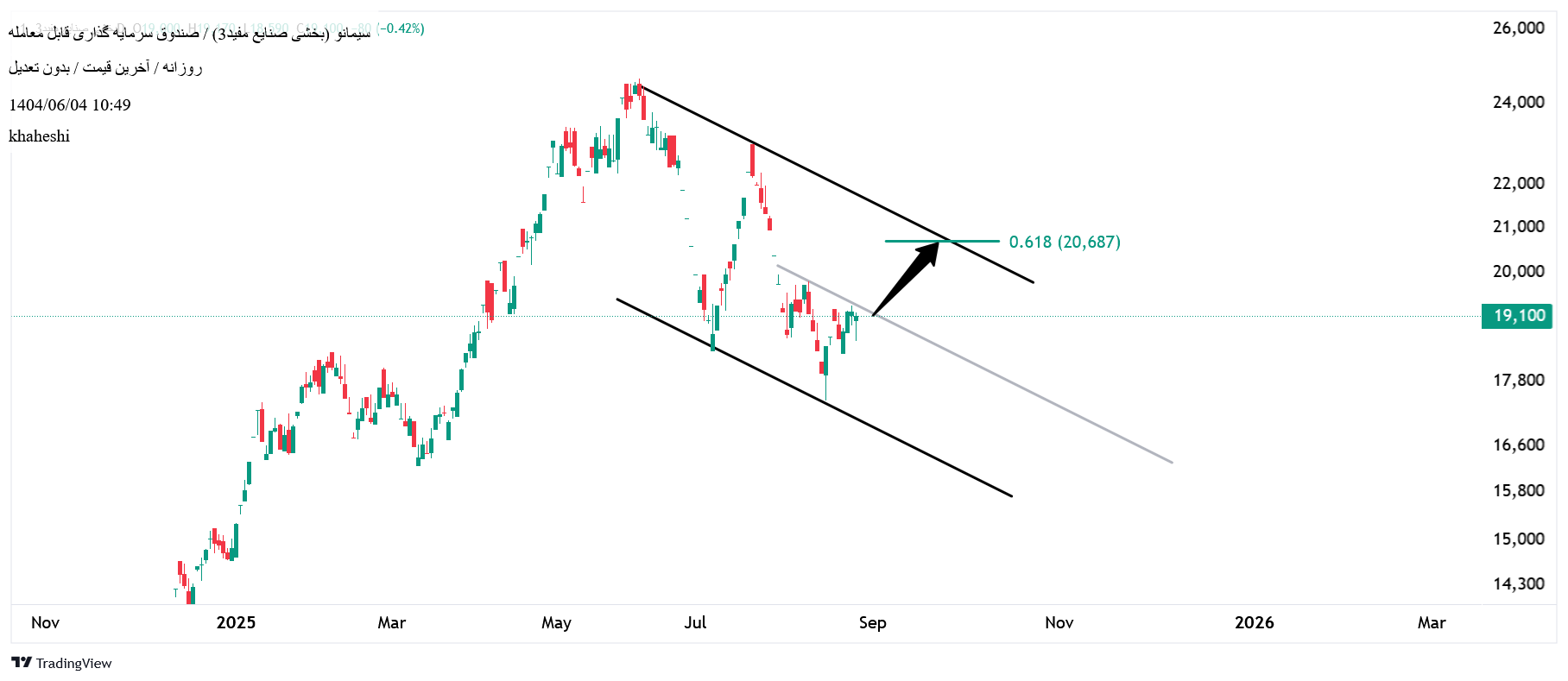 analysis_chart
