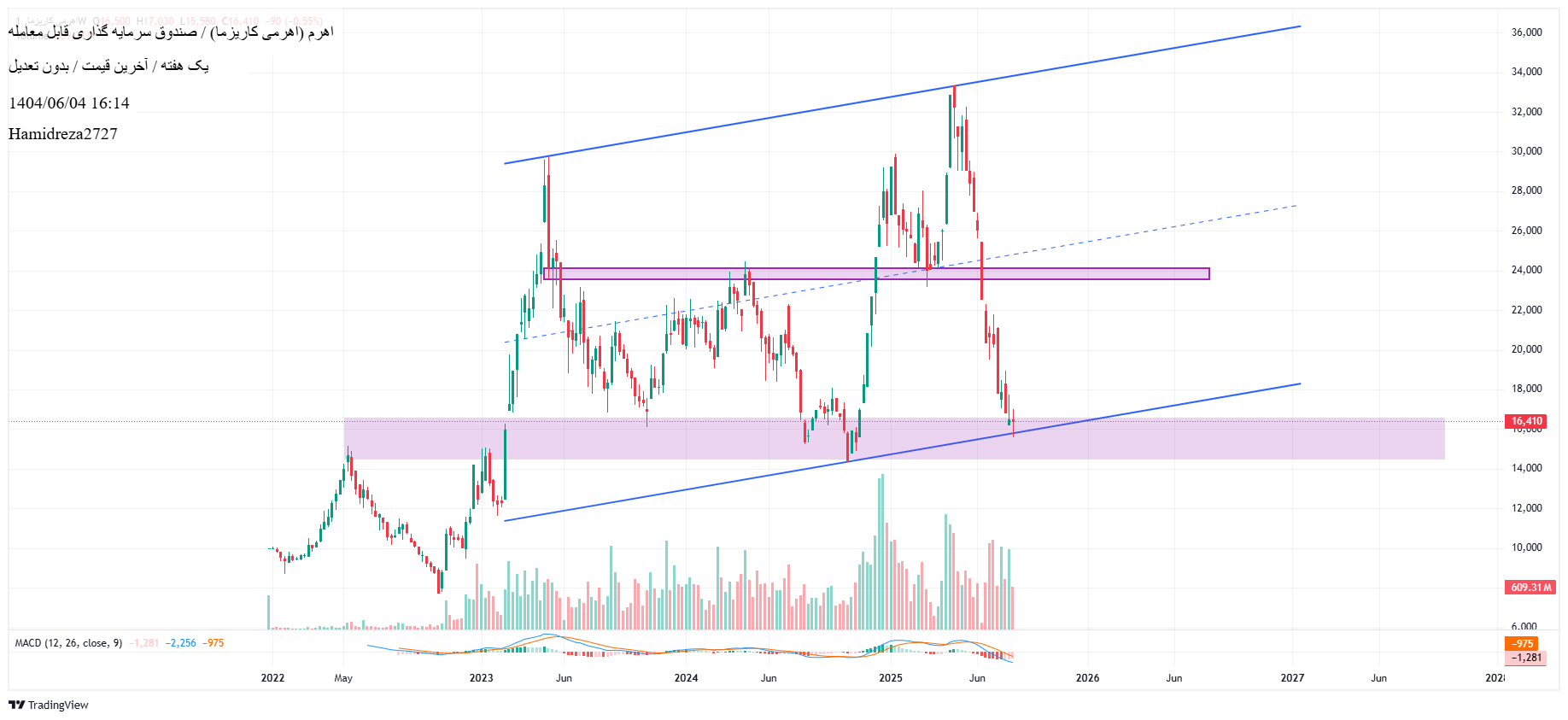 analysis_chart