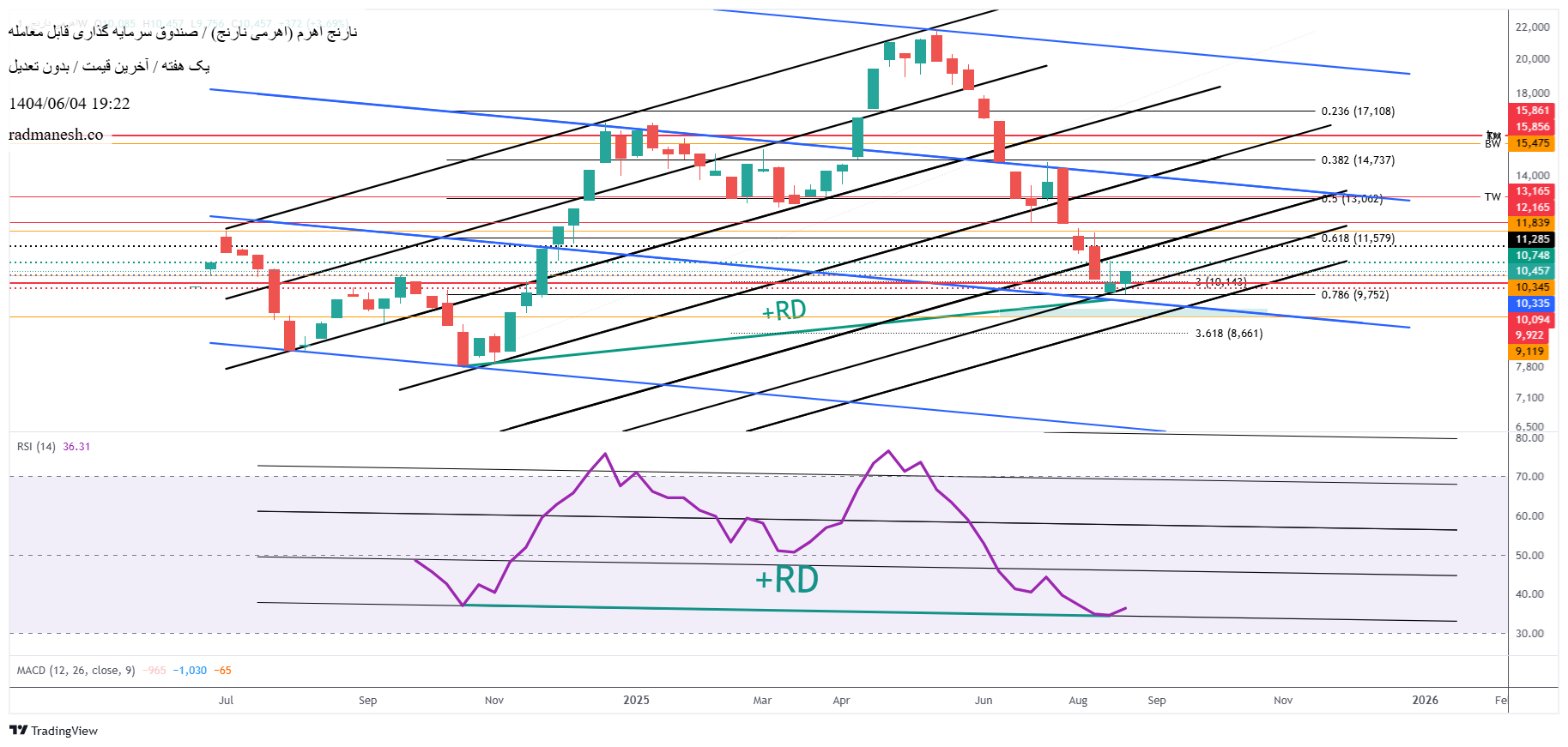 analysis_chart