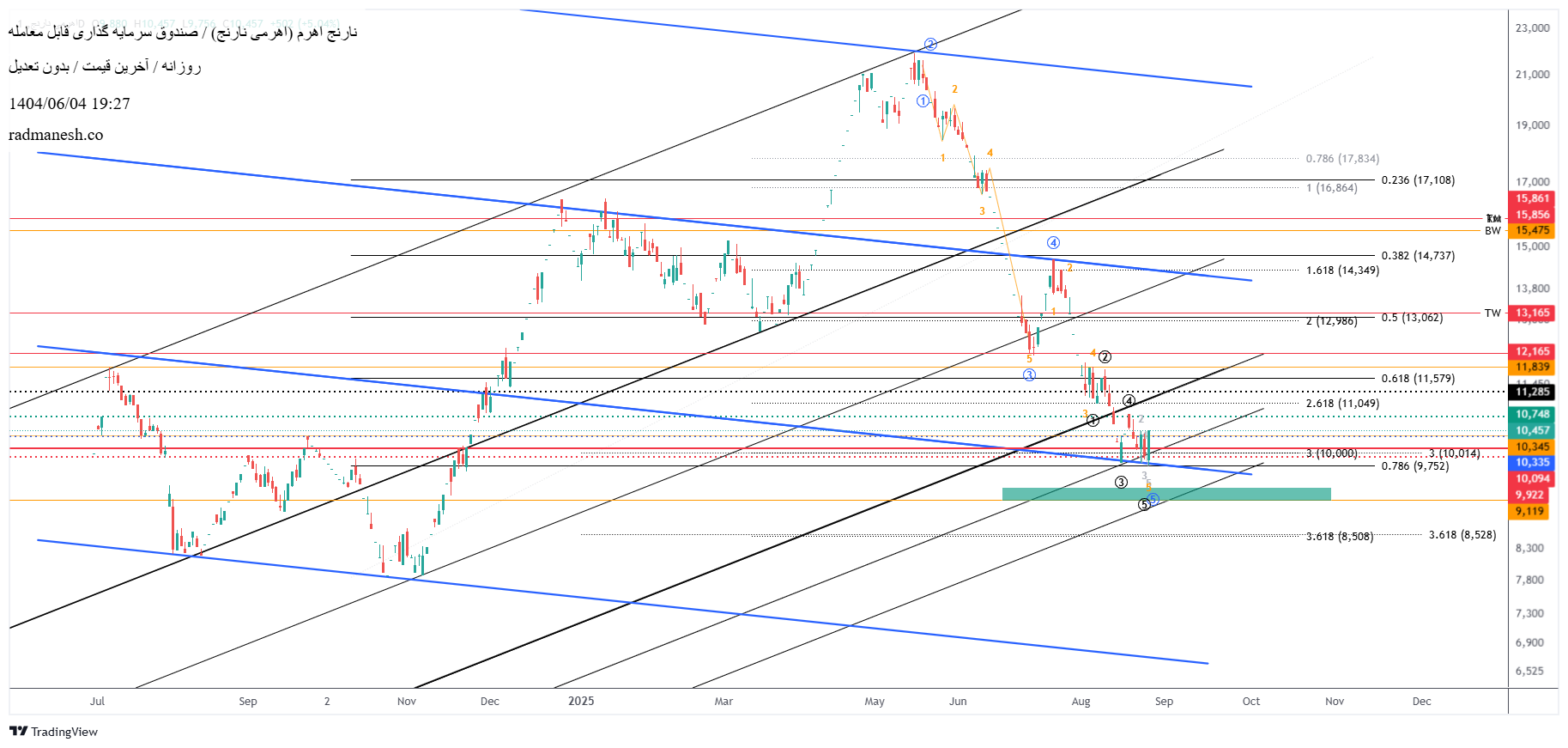 analysis_chart