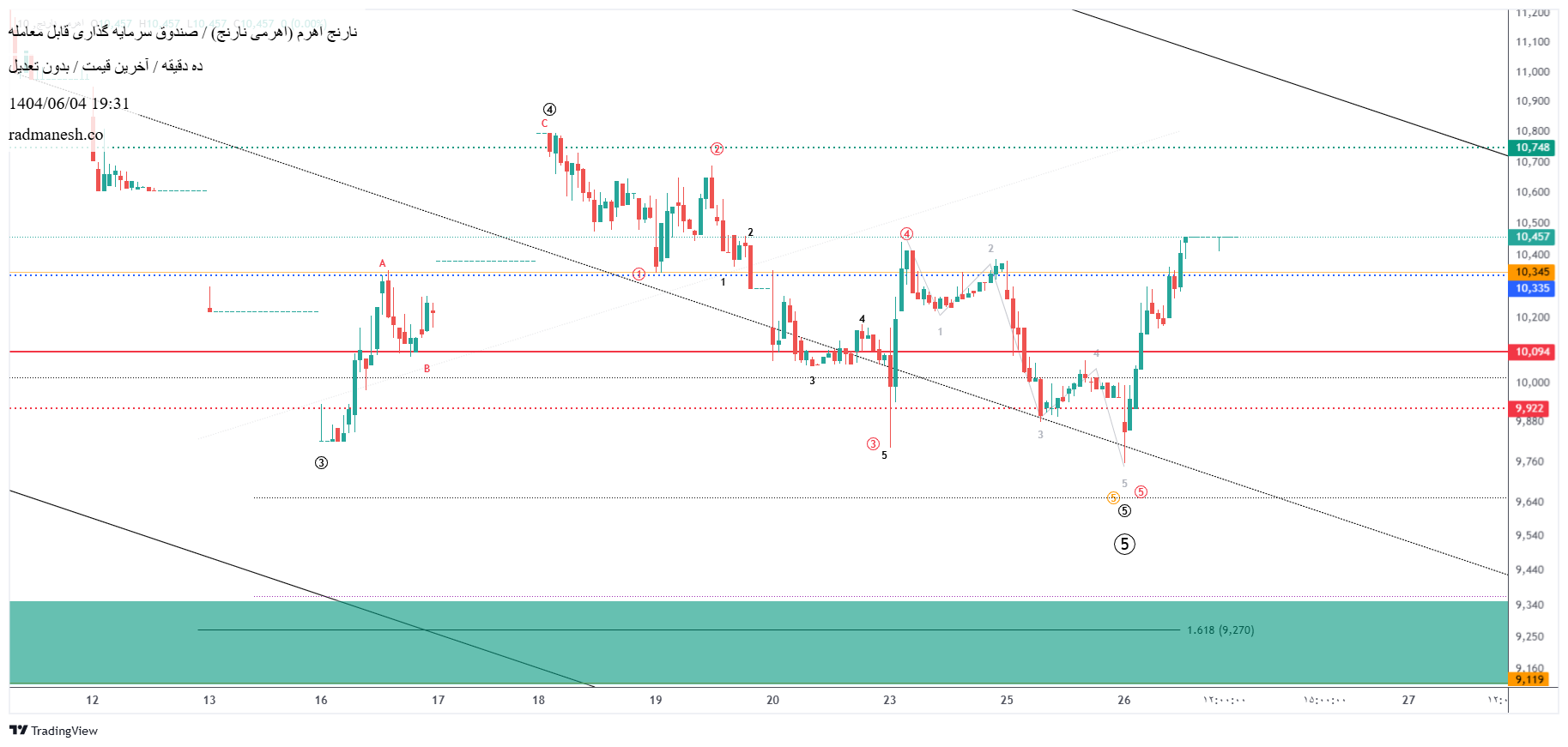 analysis_chart