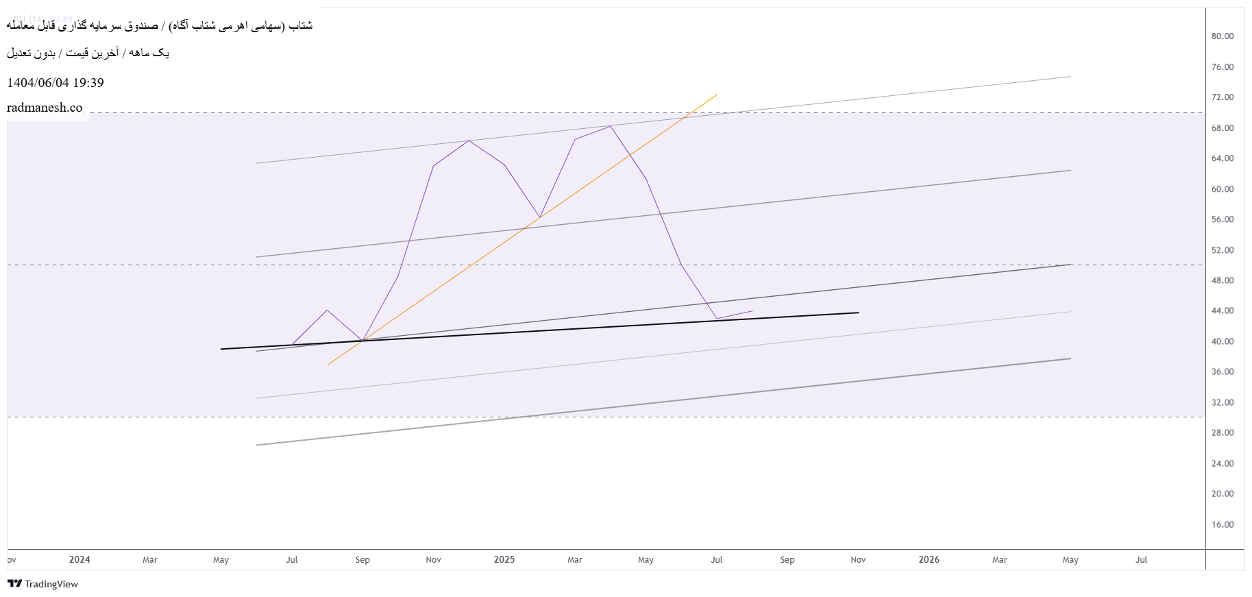 analysis_chart
