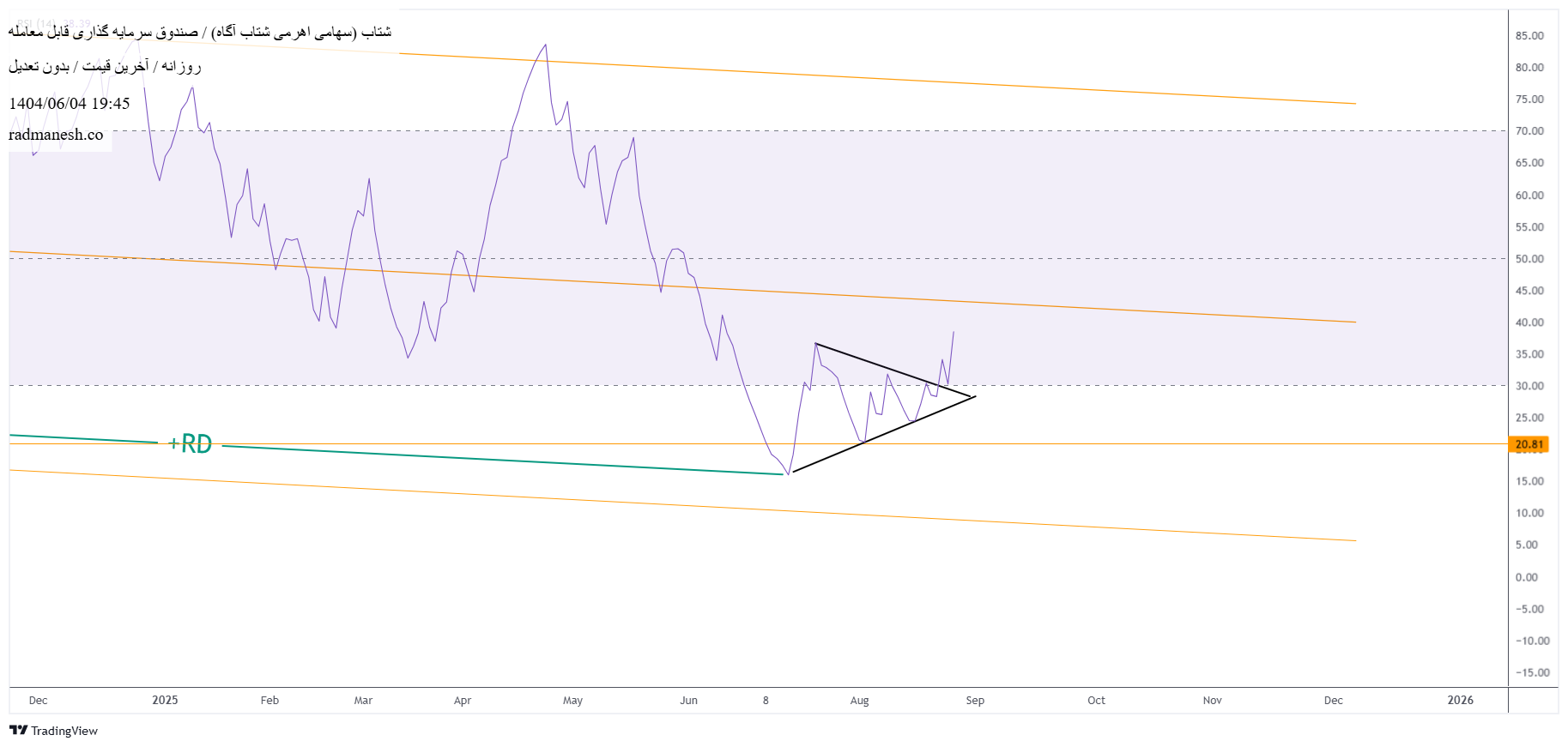 analysis_chart
