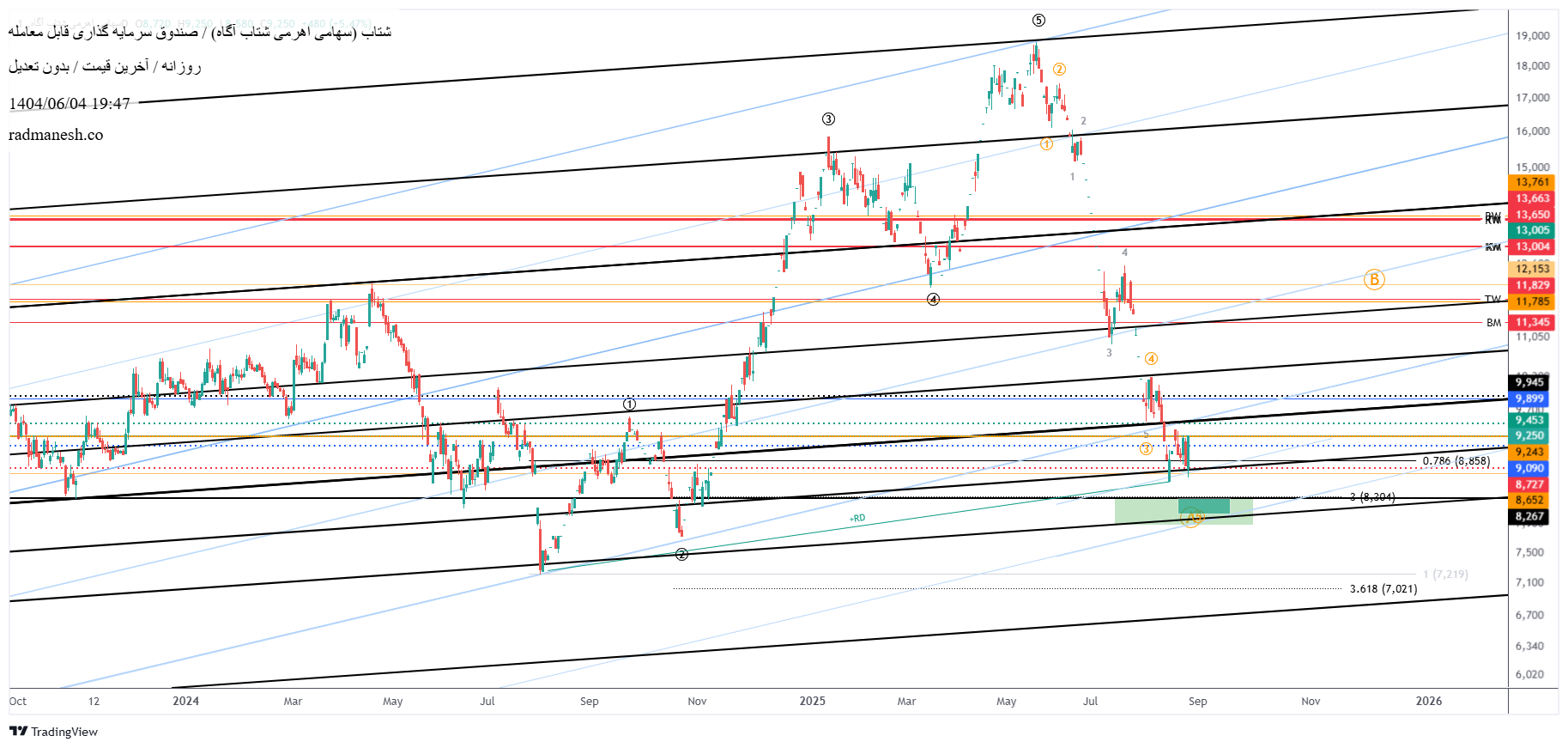 analysis_chart