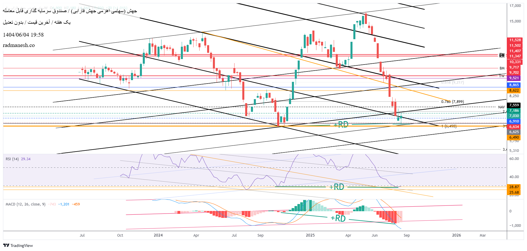 analysis_chart