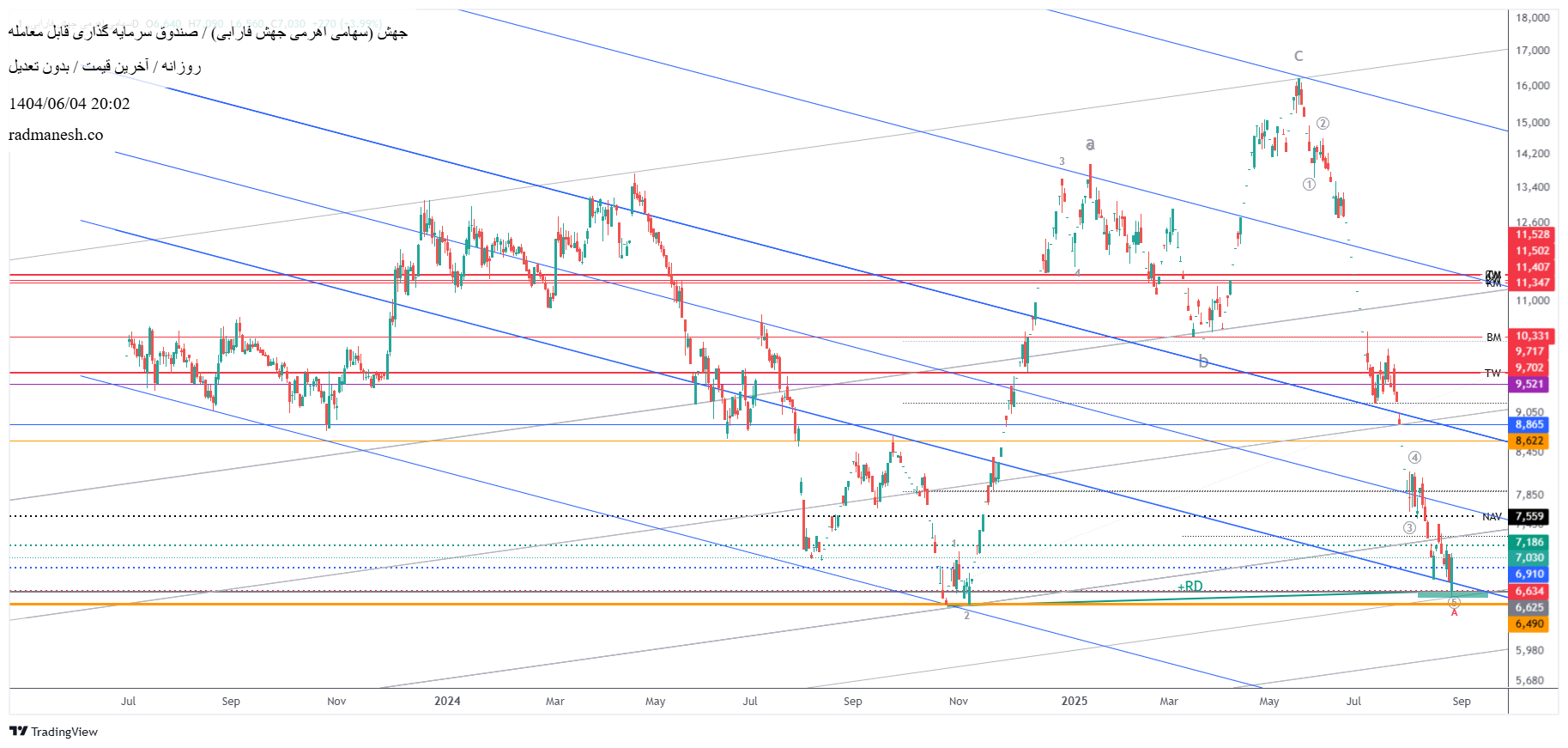analysis_chart