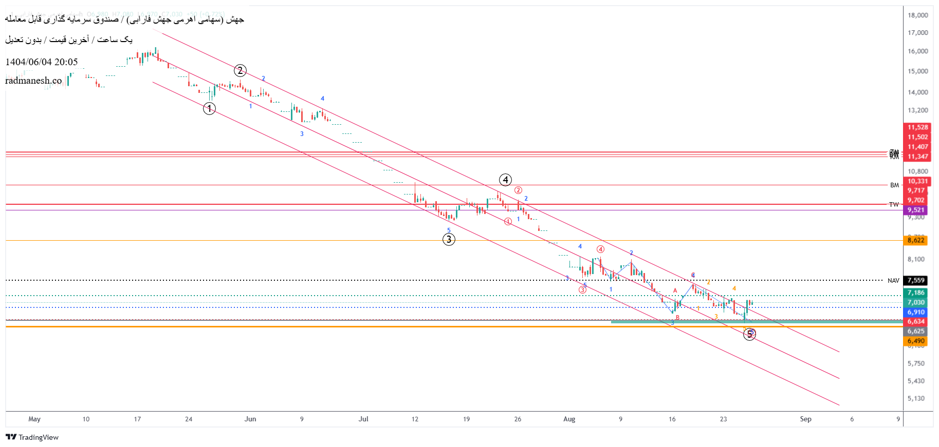 analysis_chart