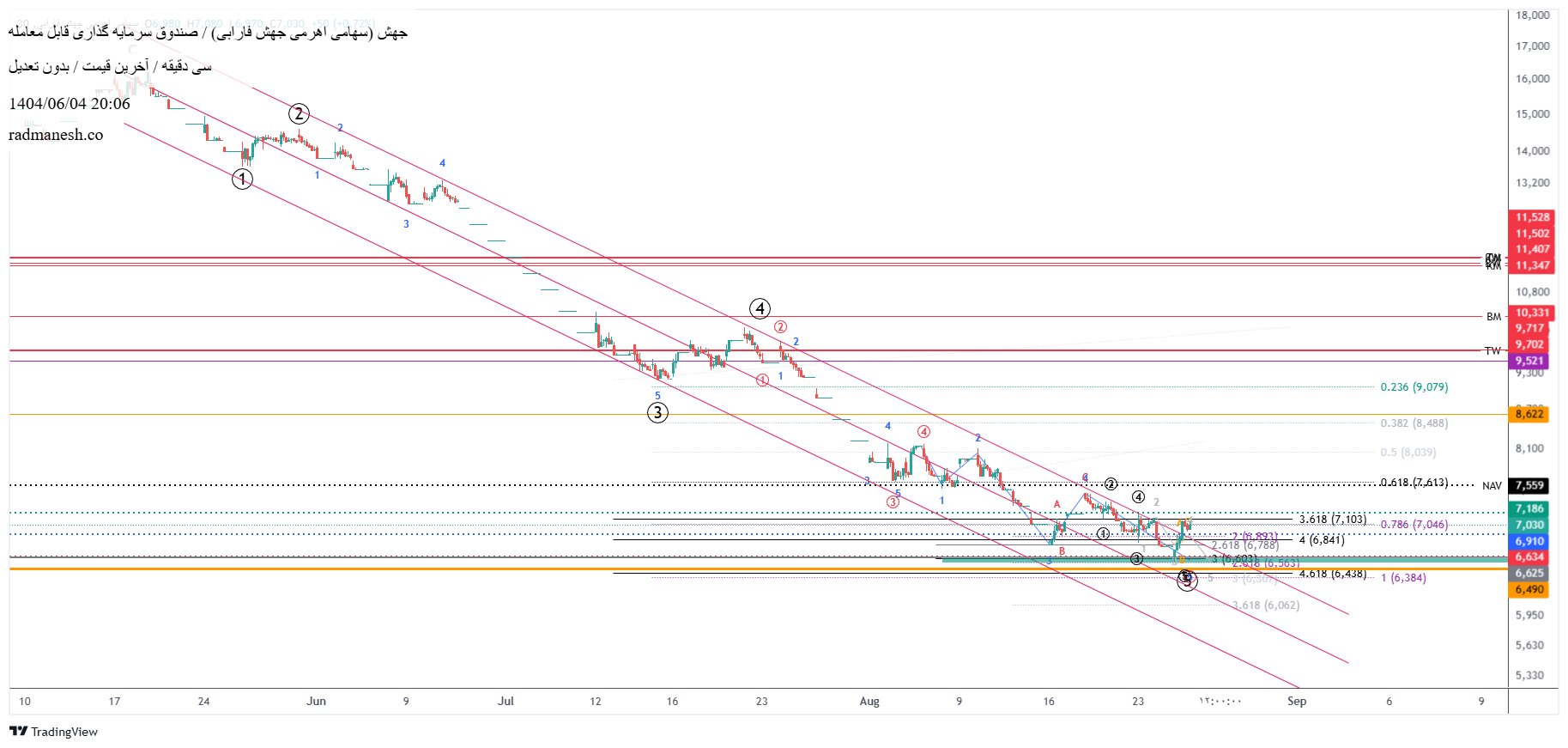 analysis_chart
