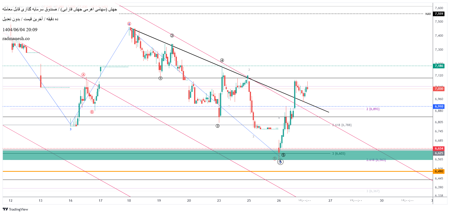 analysis_chart