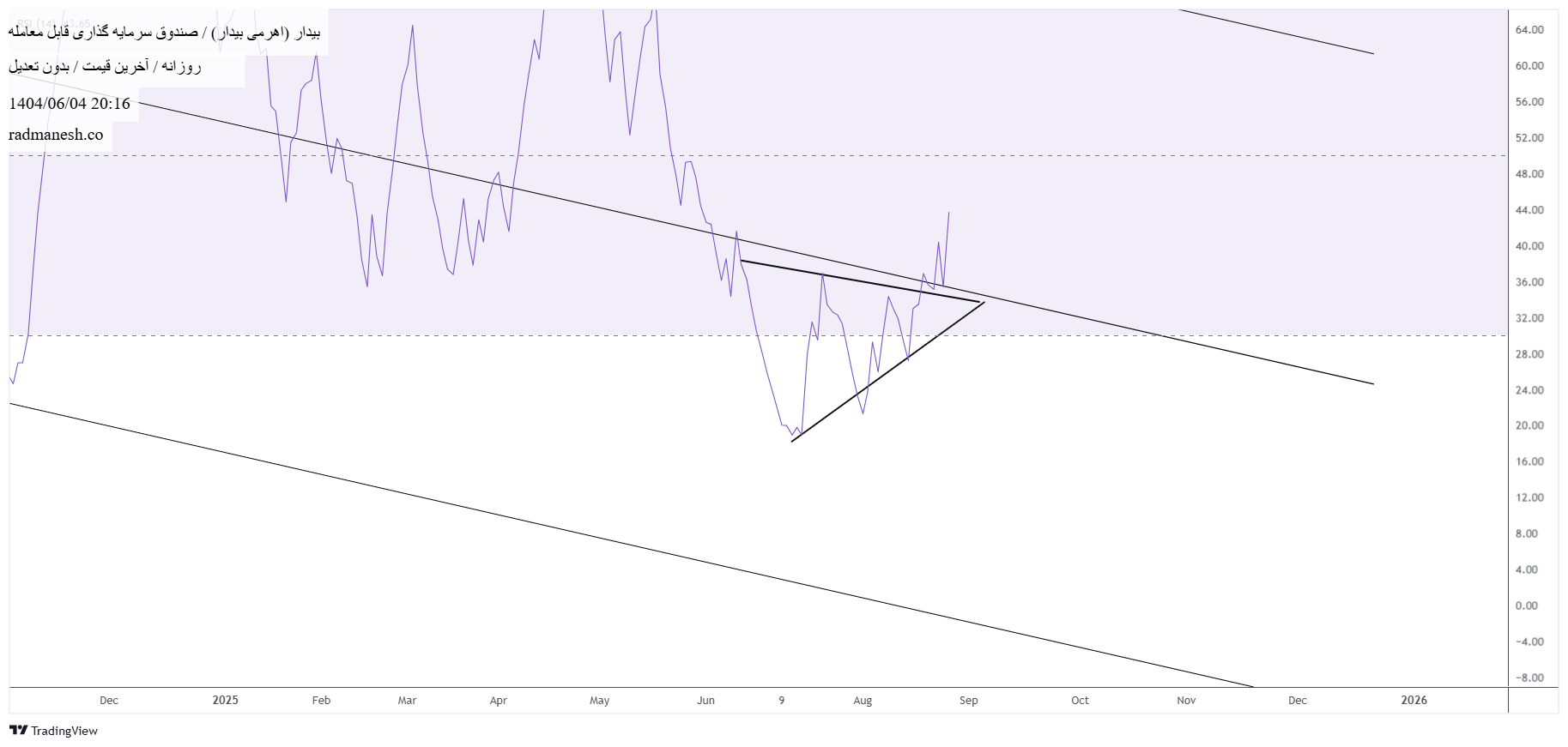 analysis_chart