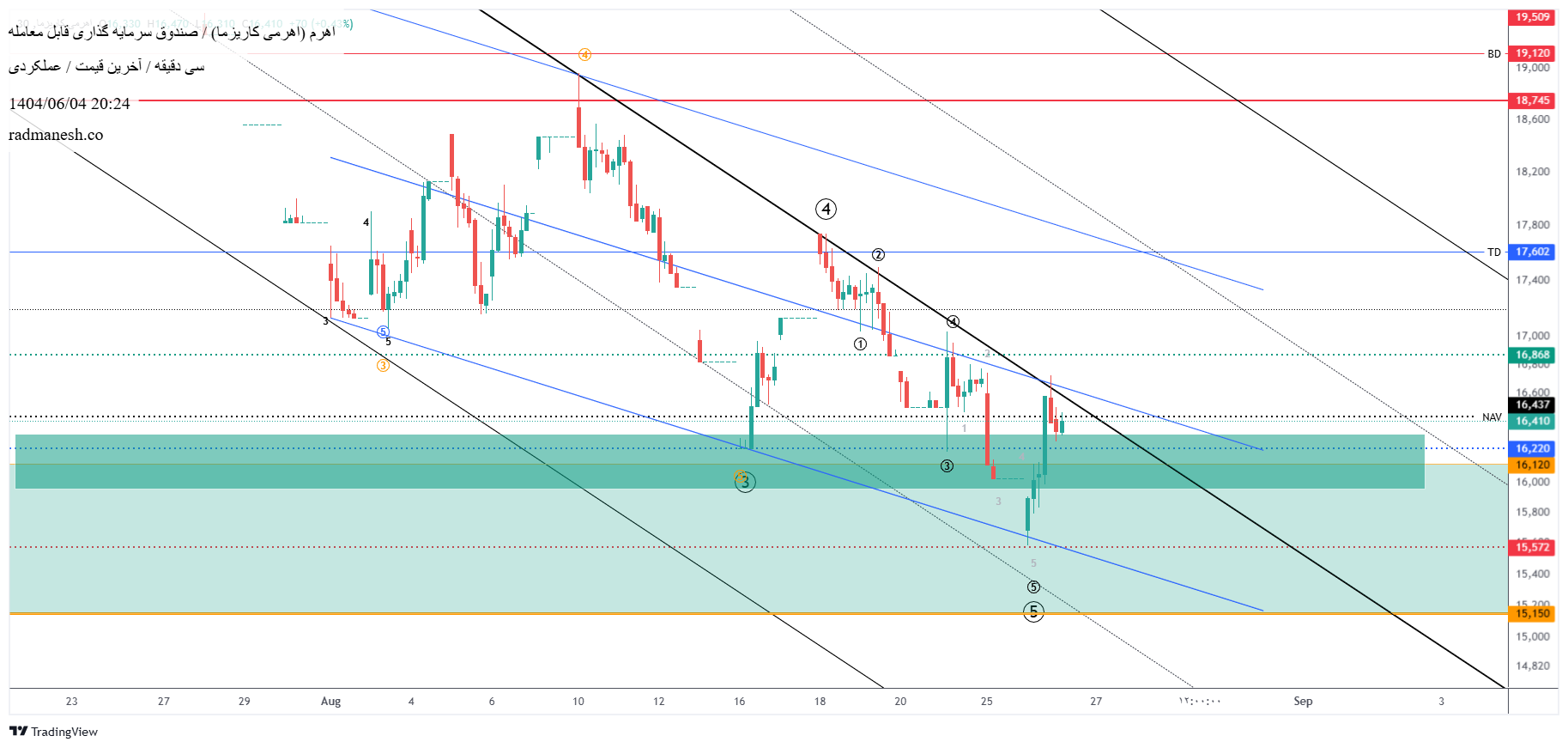 analysis_chart