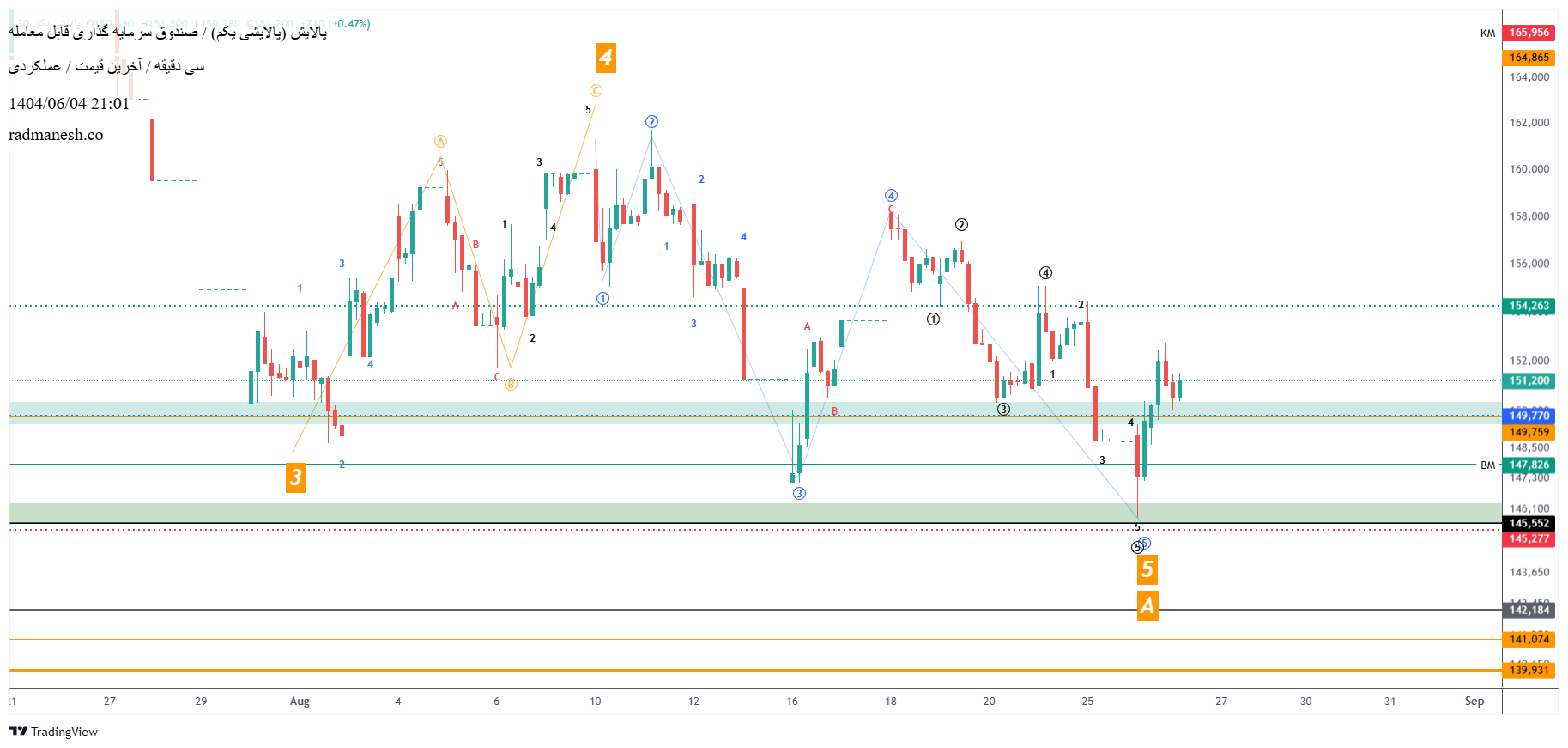 analysis_chart