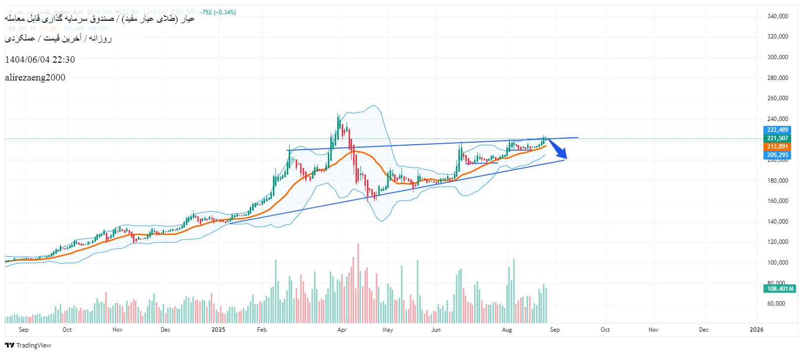 analysis_chart