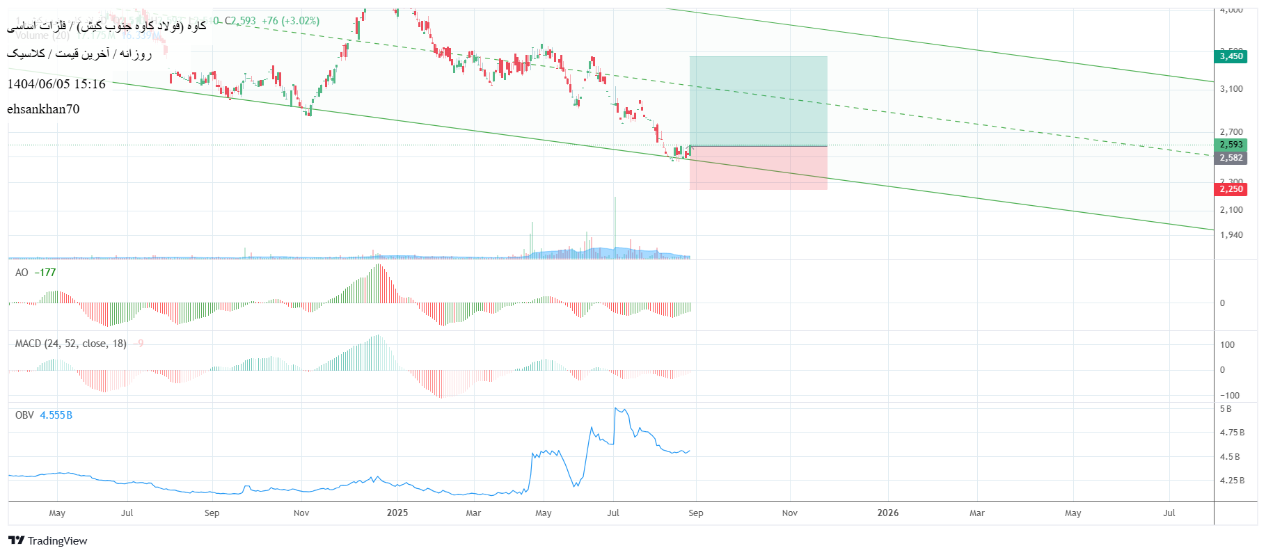 analysis_chart