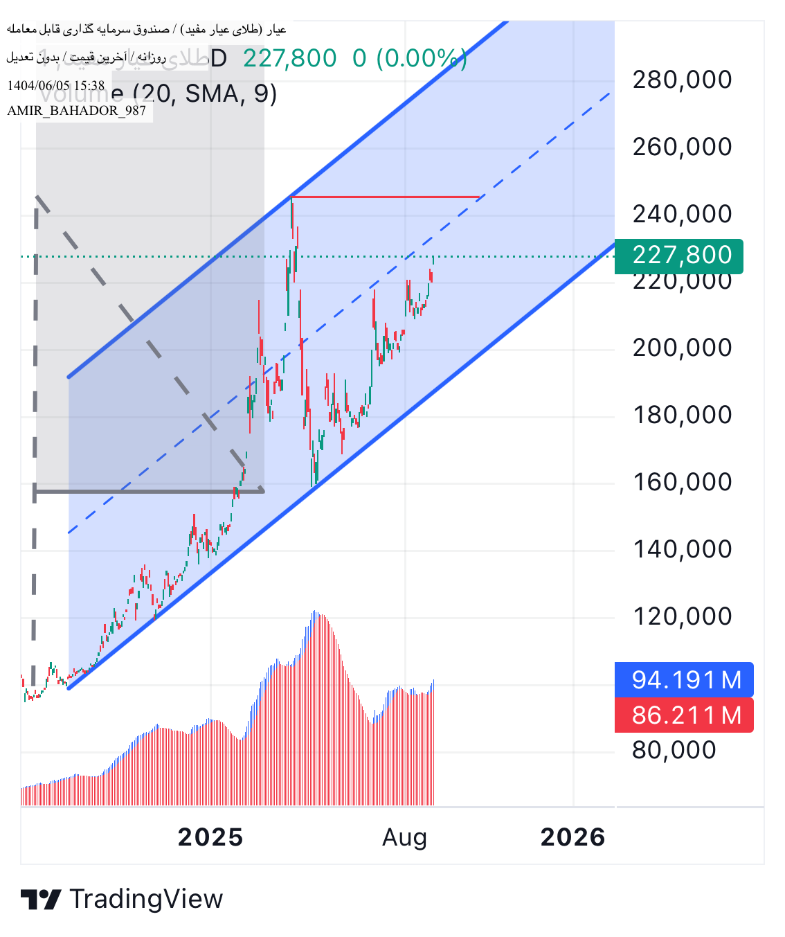 analysis_chart