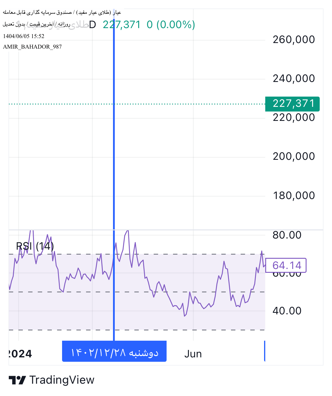 analysis_chart