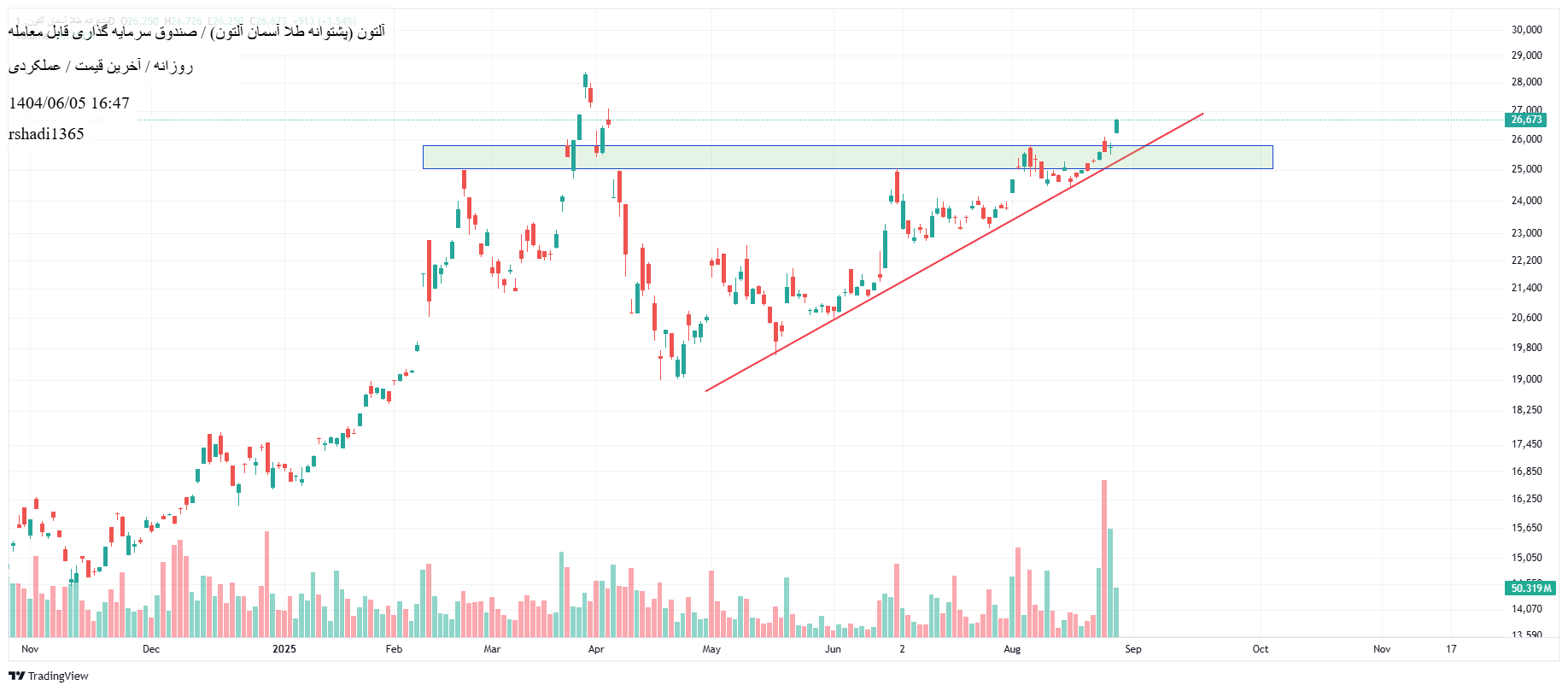 Buy،Technical،rshadi1365