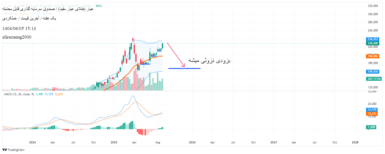 فروشعیار،تکنیکال،alirezaeng2000