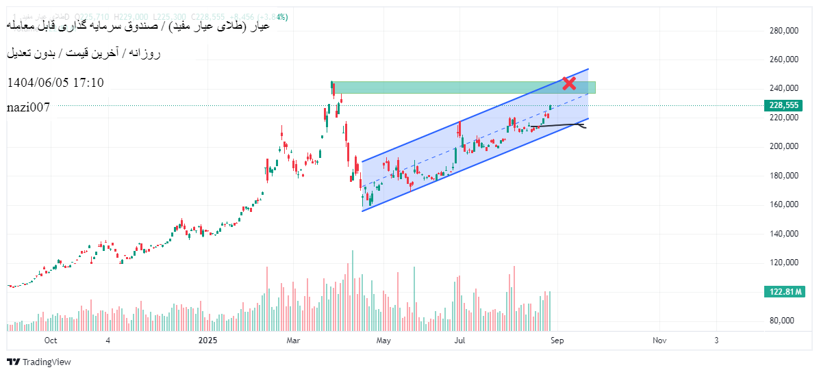 analysis_chart