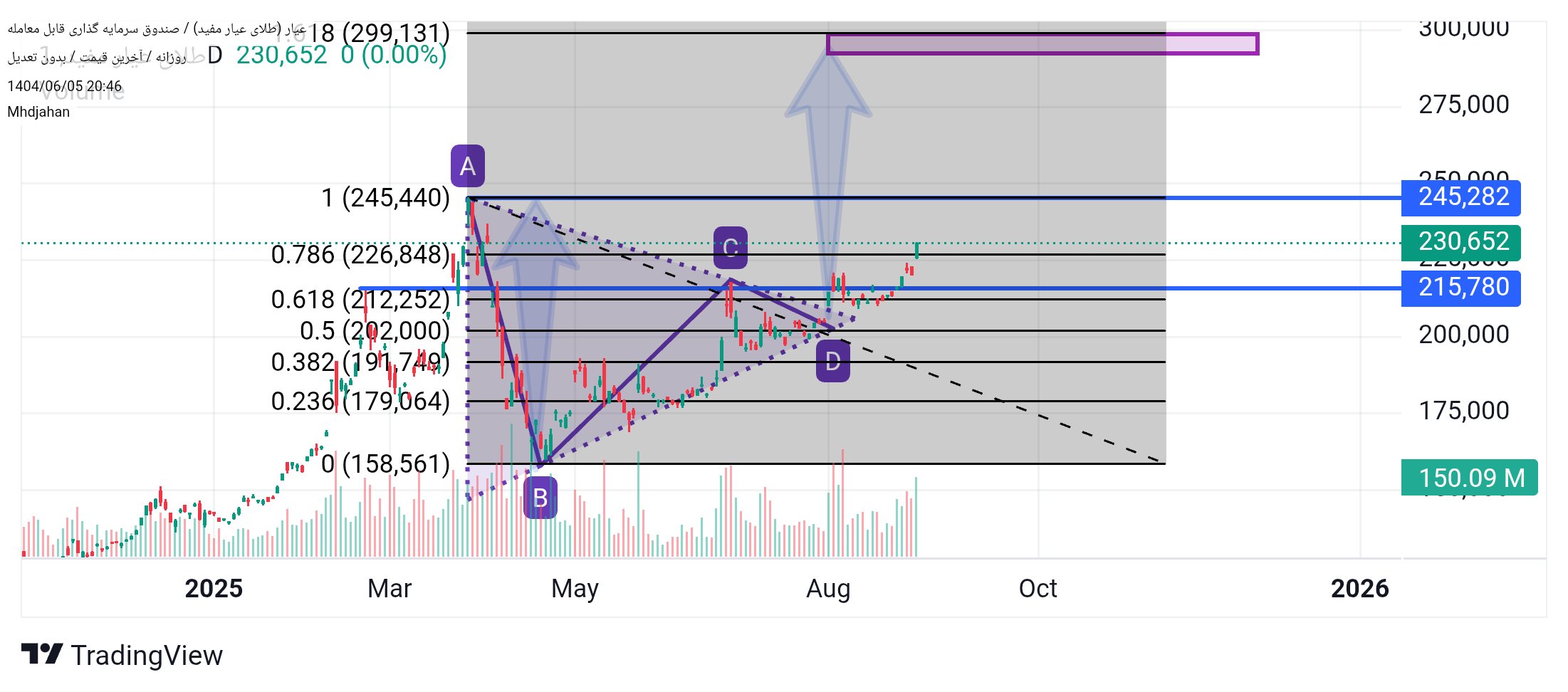 analysis_chart