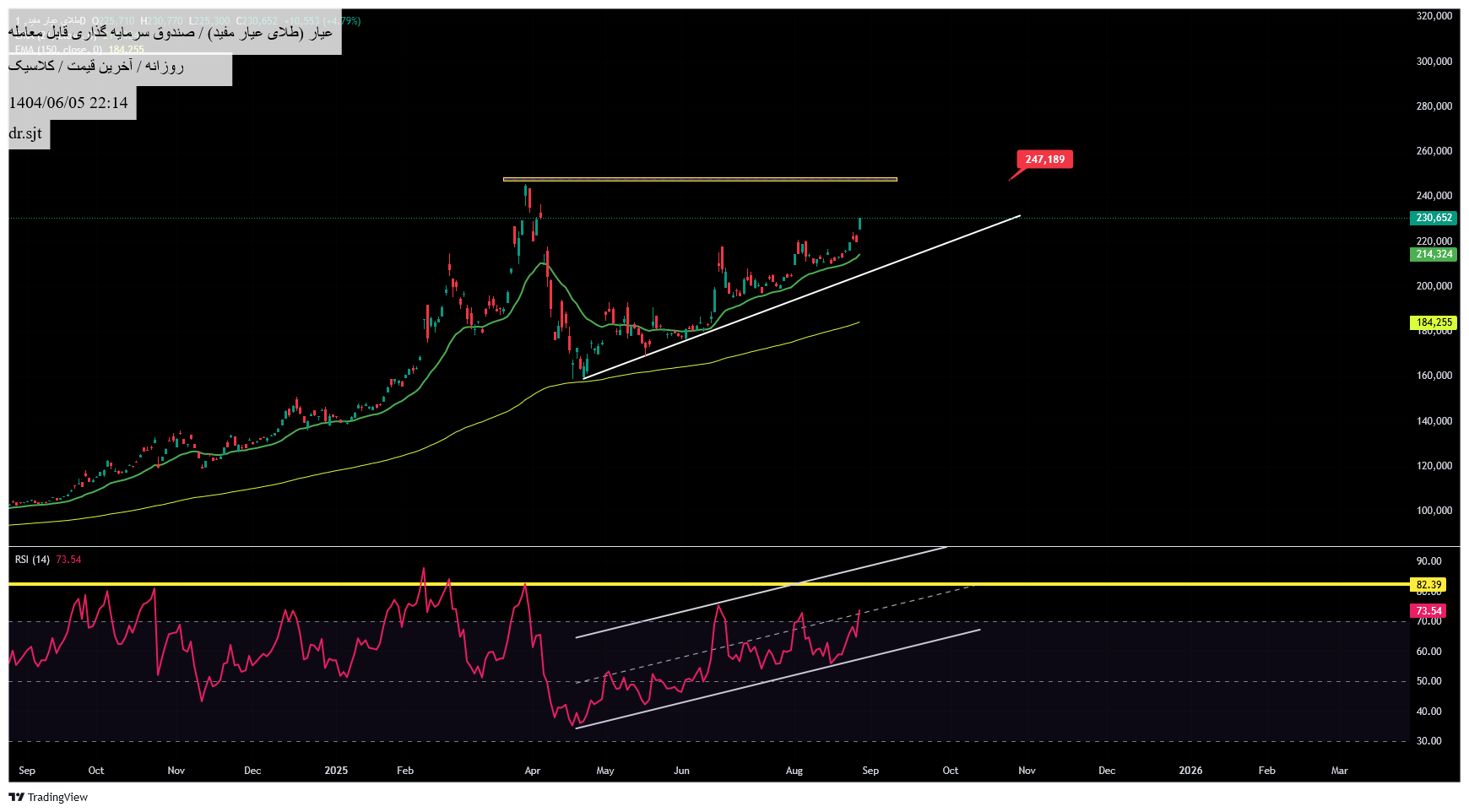 analysis_chart