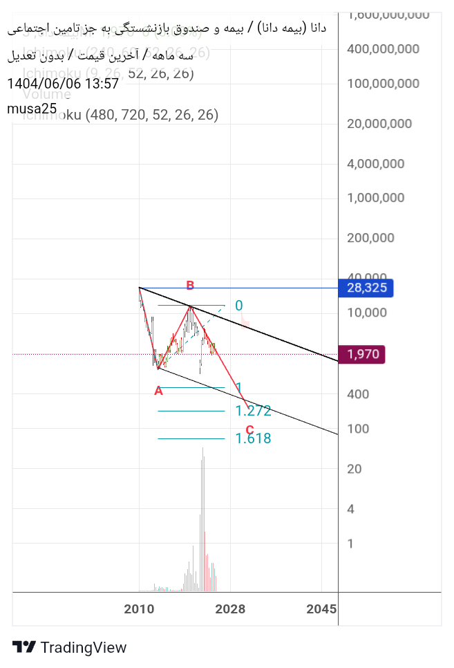 analysis_chart