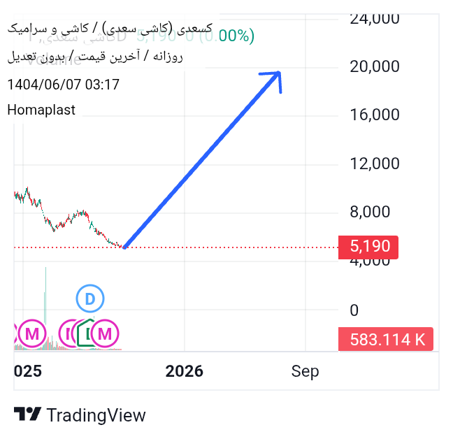 analysis_chart