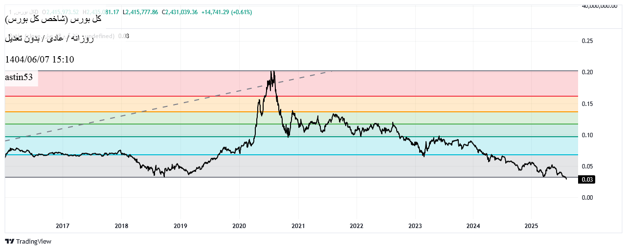 analysis_chart