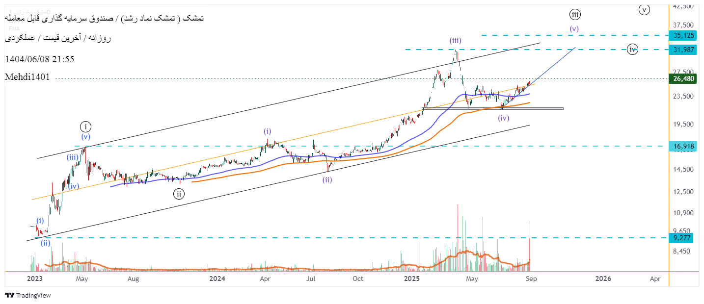 analysis_chart