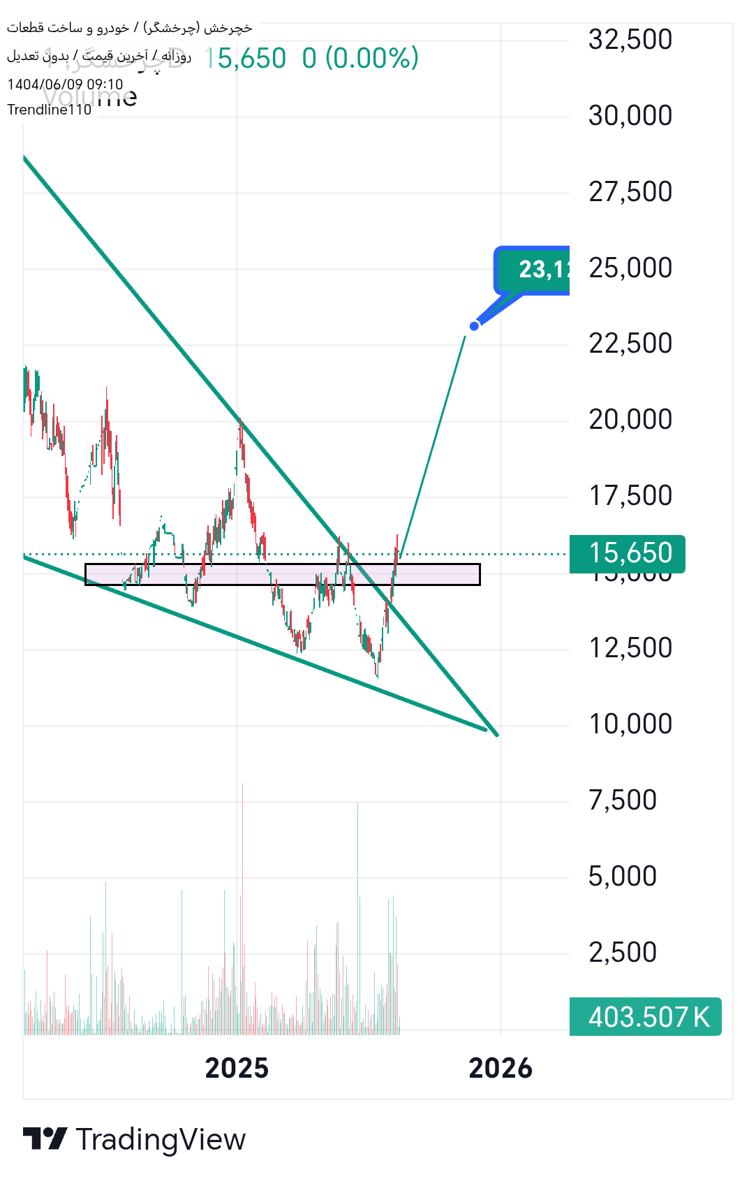 Buyخچرخش،Technical،Trendline110