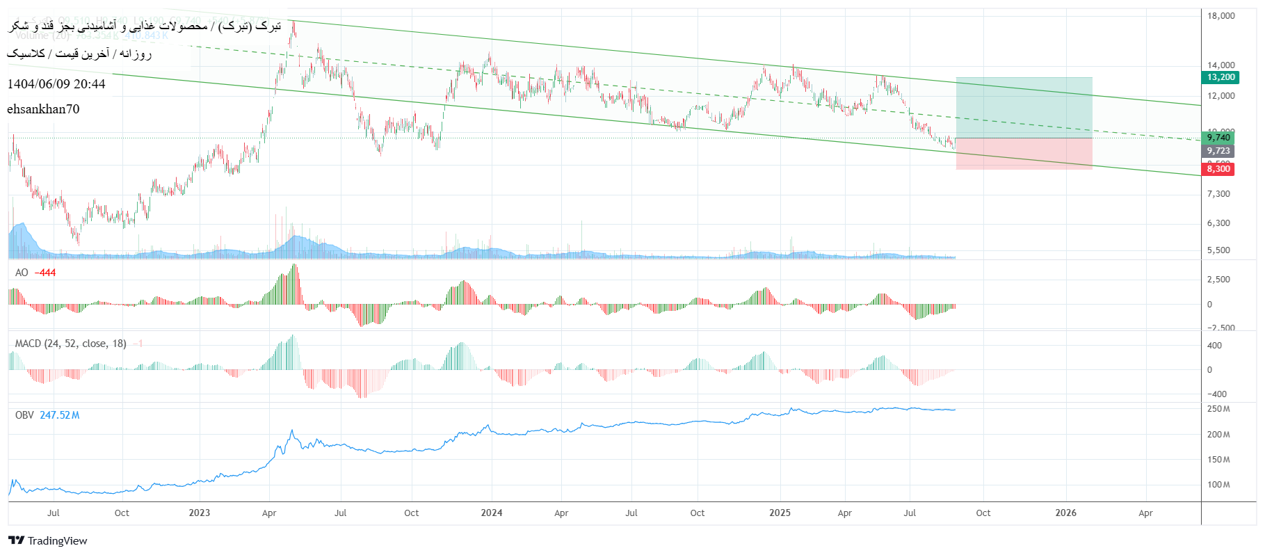 analysis_chart